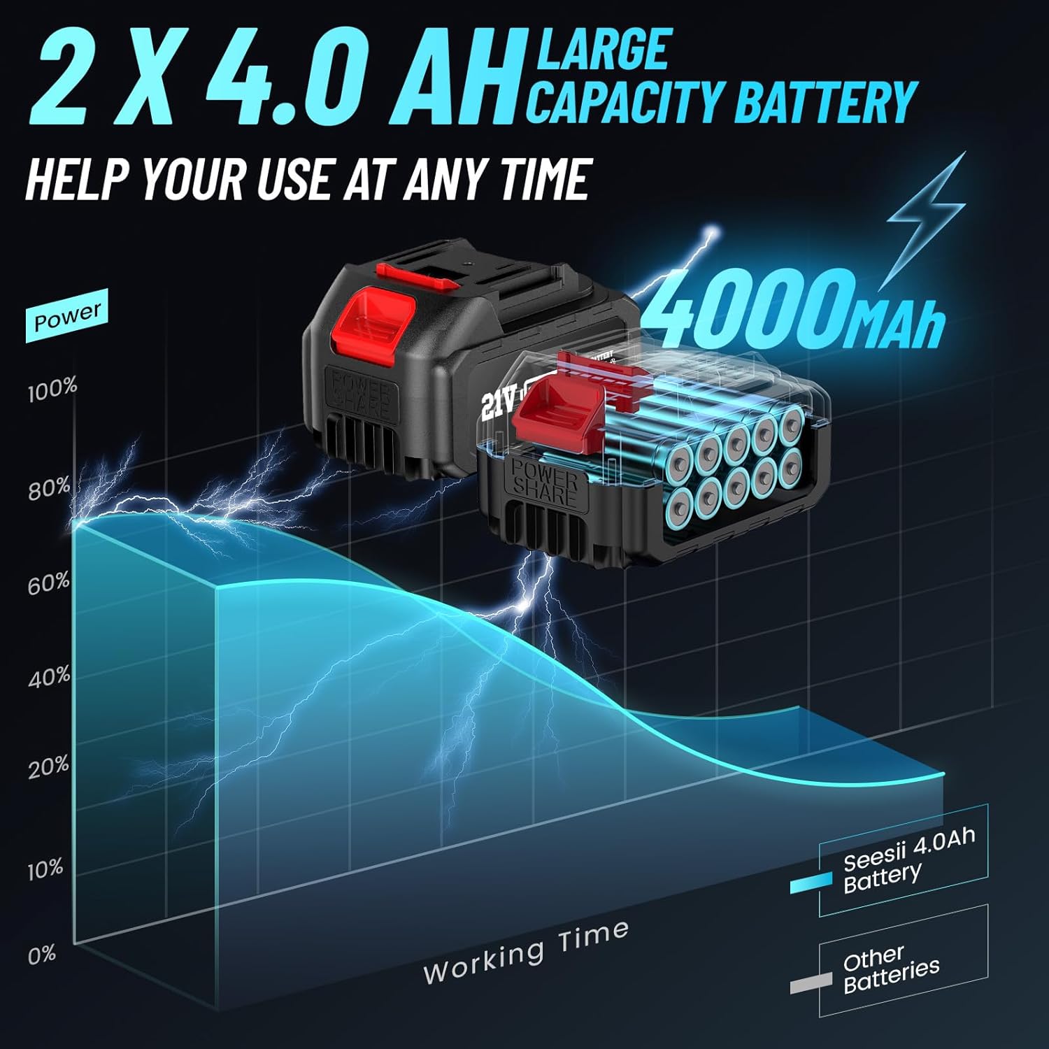 Seesii Cordless Impact Wrench  - Power Tools Impact Wrench review and price