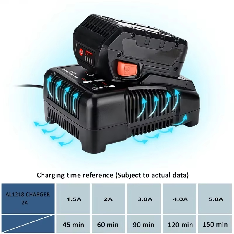 For RIDGID AEG 14.4V 18V Li-Io - Power Tools Aeg review and price