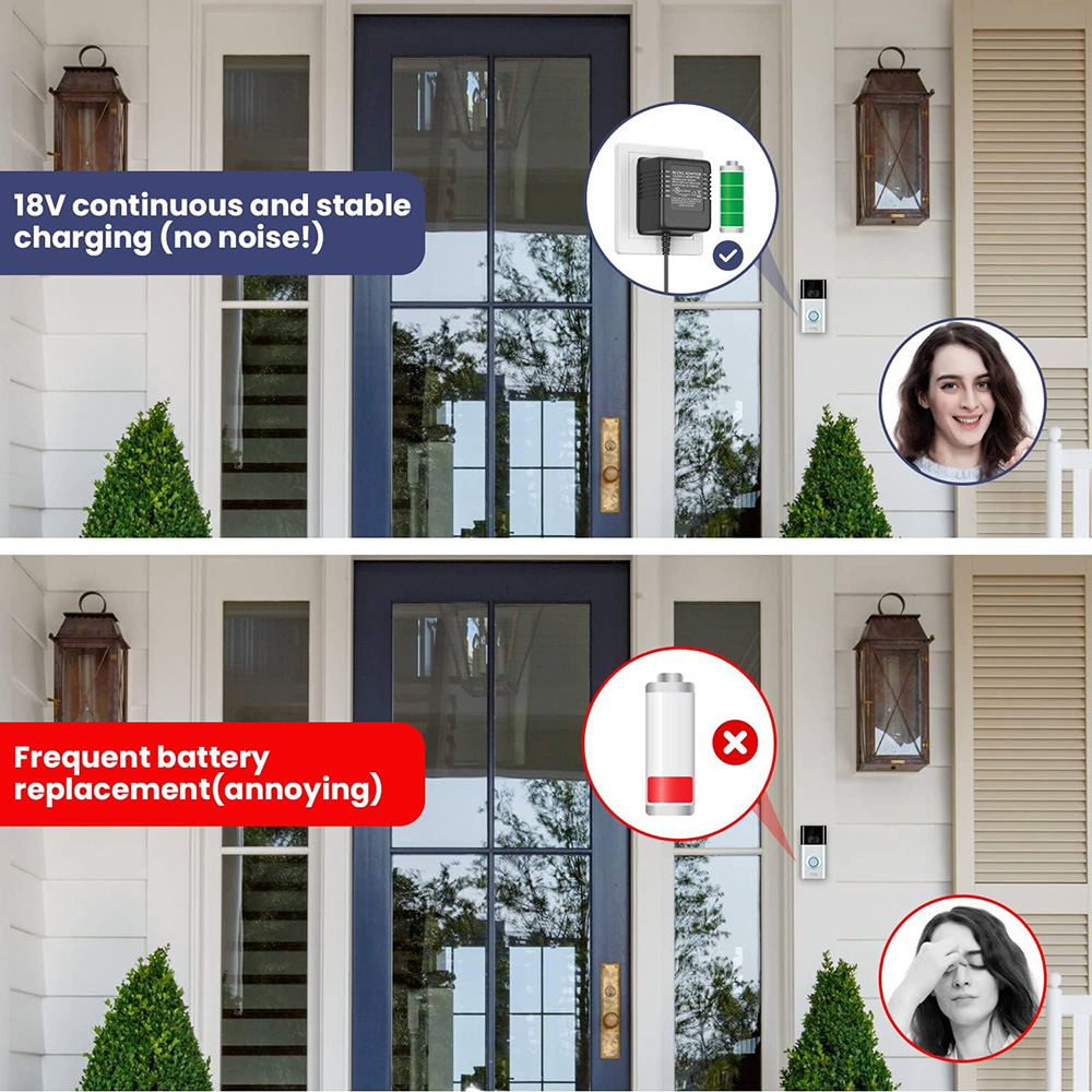 18V 500mA Doorbell Adapter, Vi - Power Tools Video review and price